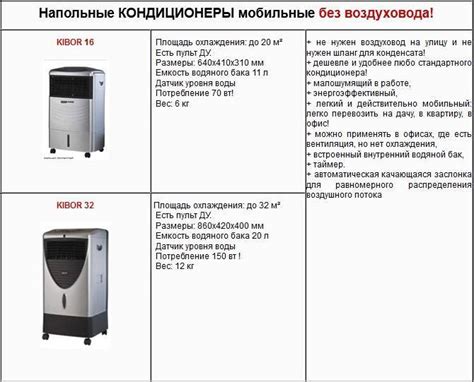 Напольные кондиционеры без воздуховода: принцип работы