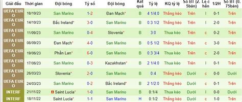 Nh N Nh Soi K O Kazakhstan Vs San Marino H Ng Y