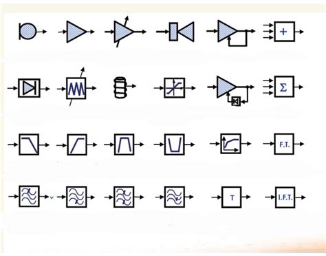 Block Diagram Symbols Quiz