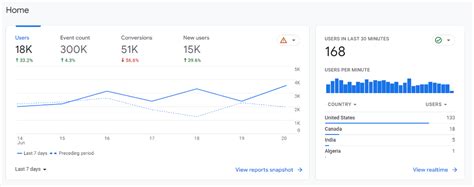 7 Best Web Analytics Tools To Monitor Your Site Stats