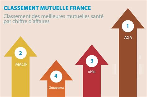 Trouver la meilleure mutuelle santé en 2024 guide complet