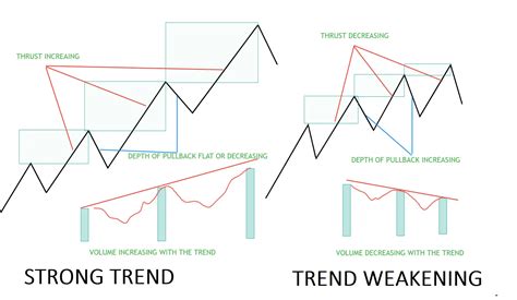 Top Mistakes To Avoid When Pullback Trading Dot Net Tutorials