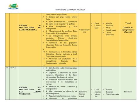 Ejemplo de sílabo de bioquímica para estudiantes de enfermería PPT