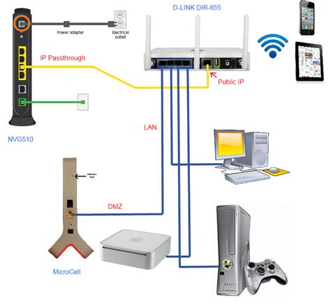 Diagram Connect Uverse Receiver To Tv Att Uverse Wireless Tv