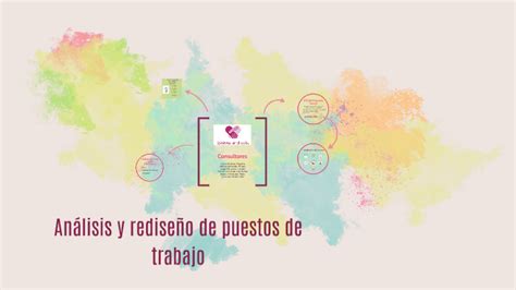 Análisis y rediseño de puestos de trabajo by Carme Estévez on Prezi