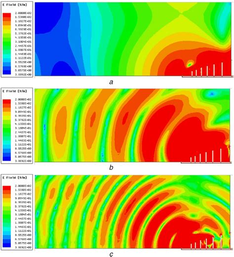 Electric Field Distributions In Front Of The Proposed Wideband Low