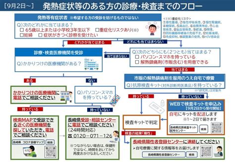 【重要】発熱等の症状がある方の診療・検査について【新型コロナ】 諫早市薬剤師会