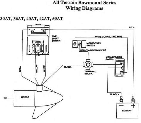 A Comprehensive Guide To Understanding Minn Kota Maxxum Parts Diagram