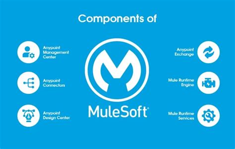 What Is Mulesoft Key Features And Benefits