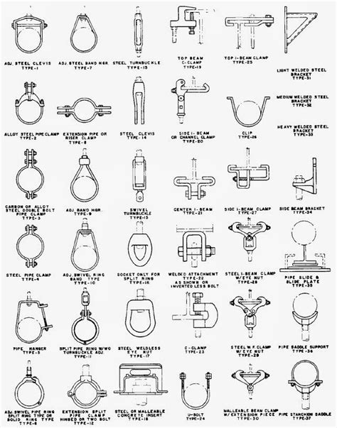 Pipe Hanger Types - Catalog Library