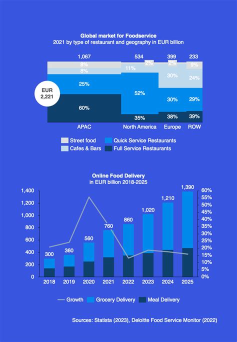 Industry Insight Hospitality 2023 | Sazun