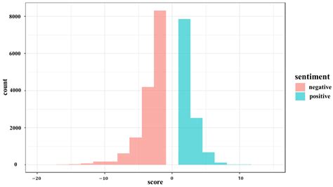 Digital Mass Hysteria during Pandemic? A Study of Twitter Communication