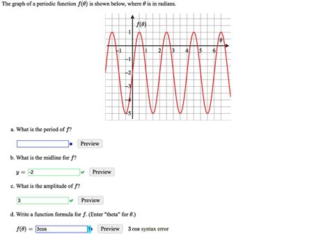 Solved The Graph Of A Periodic Function F Is Shown Below Where Is