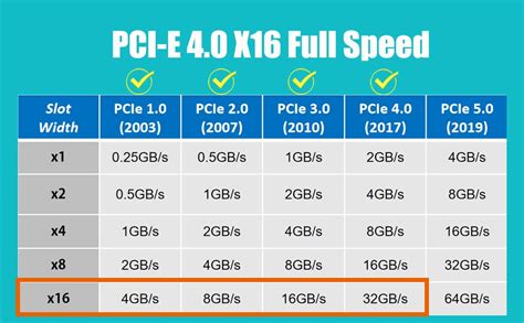 Amazon Glotrends Pa Quad M Nvme To Pcie X Adapter