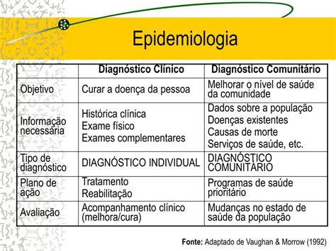 Ppt Epidemiologia E Indicadores De Sa De Powerpoint Presentation Id