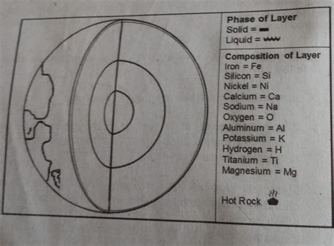 label  drawing    earths layersdescribe