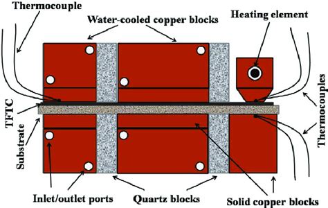 Schematic Diagram Of The Thermoelectric Measurement Test Bench