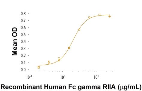 C Reactive Protein Crp Proteins And Enzymes