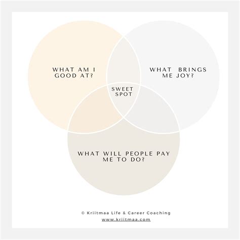 Misalignment Burnout, Identity Shifts and a Practical Tool to Help You