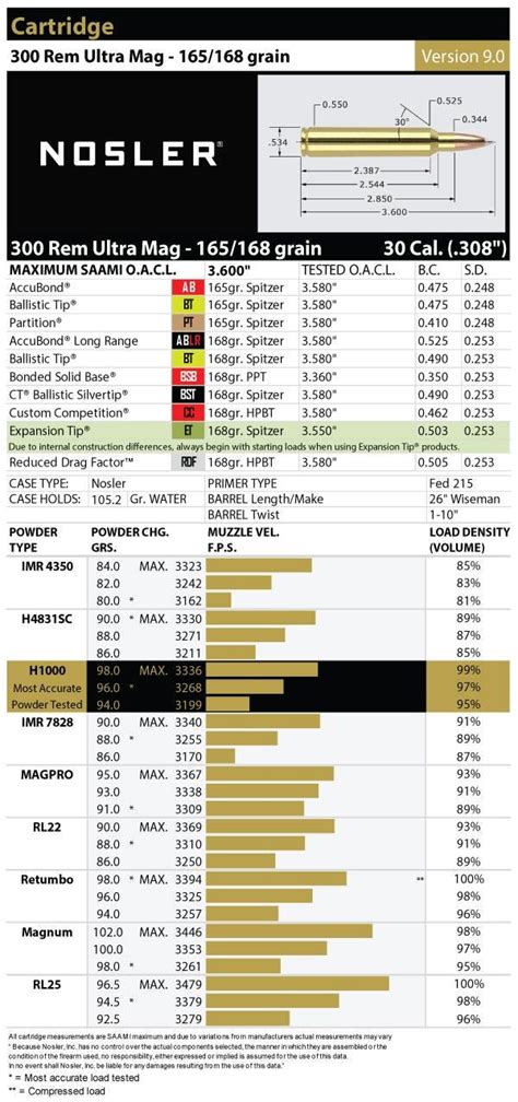 Remington Ultra Magnum Load Data