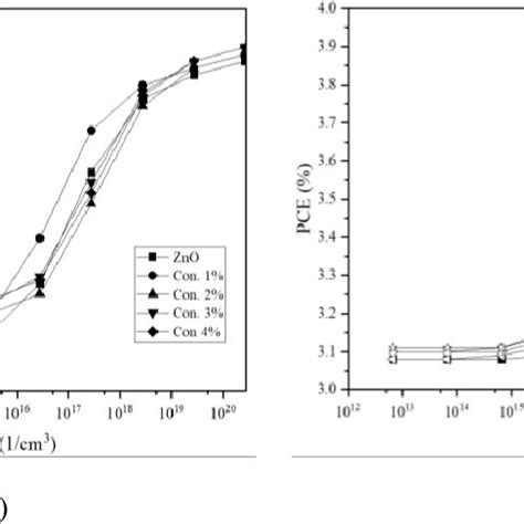 The Structure Of DSSC With Aluminium Doped ZnO ZnO Al Or Nickel Doped