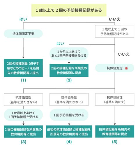 ワクチンについて｜実習・研修｜北海道大学病院 臨床研修センター