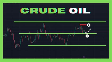 Crude Oil Analysis WTI Sunday Market Open PIPS YouTube