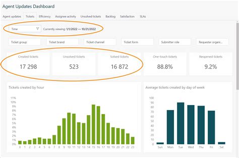 Connecting Zendesk To Power BI The Results In The Number Of Tickets