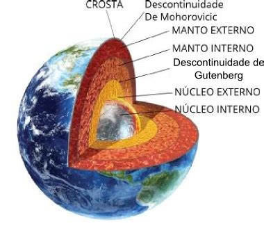 Camadas Da Terra Estrutura E Camadas Da Terra Brasil Escola