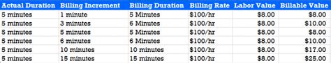 6 Minute Billing Chart