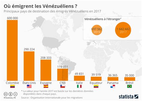 Graphique La Crise Migratoire V N Zu Lienne Statista