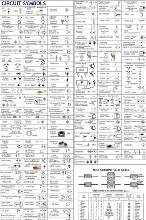 Cable Diagram Symbols Wiring Flash