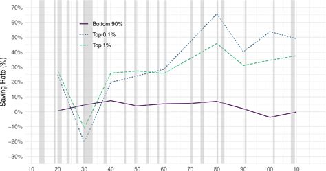 Lecture Consumption And Saving