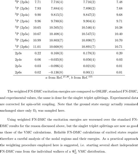 5 Rydberg Excitation Energies And Singlet Triplet Splittings In Ev