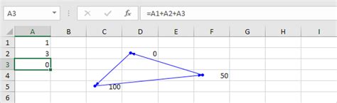 Circular Reference in Excel - Easy Excel Tutorial