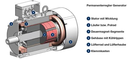 Synchrongenerator Für Heavy Duty Johannes Hübner Giessen