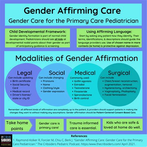 Things To Know Gender Affirming Care For Trans Youth Hogg