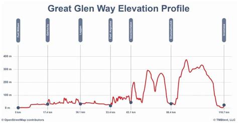 Great Glen Way | Maps & Routes - TMBtent