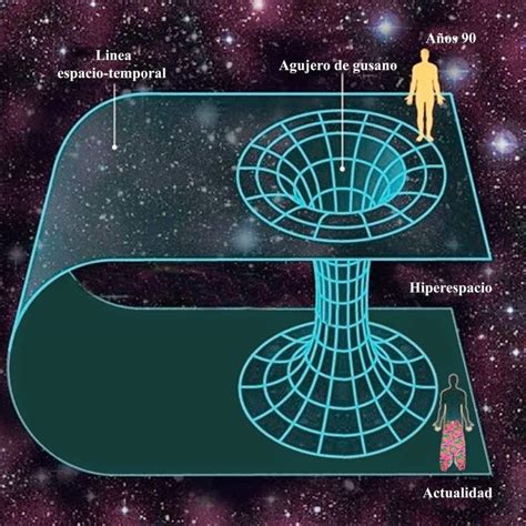 Algunos Cient Ficos Apuntan A Evidencias De Un Universo Paralelo O