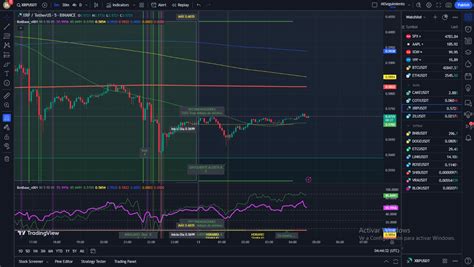 An Lisis Diario De Xrp Ripple Wolfath