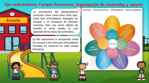 Sep Cu Les Son Los Campos Formativos Y Ejes Articuladores De La Hot