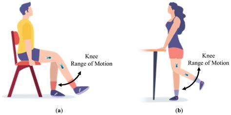 Knee Range Of Motion Exercises | atelier-yuwa.ciao.jp