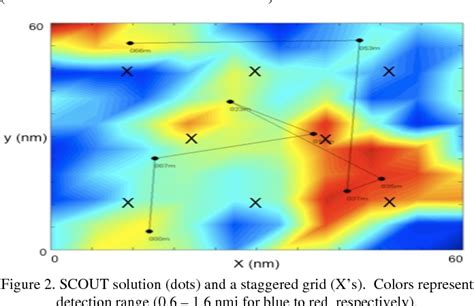 Figure 2 from Design and performance of irregular sonobuoy patterns in complicated environments ...