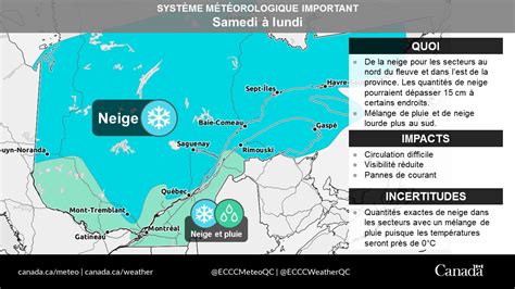 Météo Avertissement météorologique en vigueur pour plusieurs régions