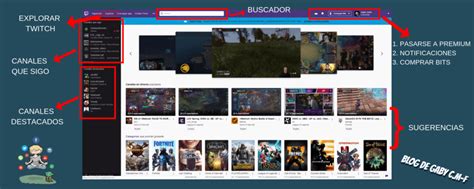 Gu A Para Transmitir En Twitch Todo Lo Que Necesitas Saber