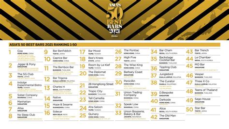 Asias 50 Best Bars 2021 Full List Of Winners Announced Asia Bars