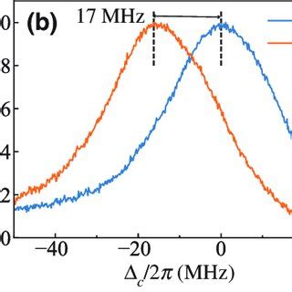 PDF Highly Sensitive Measurement Of A Megahertz Rf Electric Field