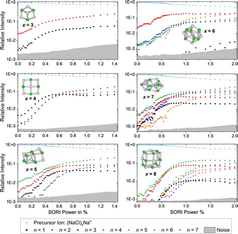 Magic Cluster Sizes Of Cationic And Anionic Sodium Chloride Clusters