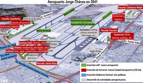 Desarrollo Peruano El Jorge Chávez Y Una Mirada Al 2041