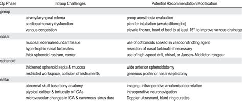 Clinical And Anatomical Features In Acromegaly Posing Various